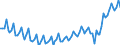 Statistische Systematik der Wirtschaftszweige in der Europäischen Gemeinschaft (NACE Rev. 2): Insgesamt - alle NACE-Wirtschaftszweige / Altersklasse: 15 bis 24 Jahre / Erwerbstätigkeits- und Beschäftigungsstatus: Arbeitnehmer / Maßeinheit: Tausend Personen / Geopolitische Meldeeinheit: Frankreich