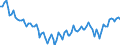 Statistische Systematik der Wirtschaftszweige in der Europäischen Gemeinschaft (NACE Rev. 2): Insgesamt - alle NACE-Wirtschaftszweige / Altersklasse: 15 bis 24 Jahre / Erwerbstätigkeits- und Beschäftigungsstatus: Arbeitnehmer / Maßeinheit: Tausend Personen / Geopolitische Meldeeinheit: Italien