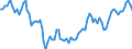 Statistische Systematik der Wirtschaftszweige in der Europäischen Gemeinschaft (NACE Rev. 2): Insgesamt - alle NACE-Wirtschaftszweige / Altersklasse: 15 bis 24 Jahre / Erwerbstätigkeits- und Beschäftigungsstatus: Arbeitnehmer / Maßeinheit: Tausend Personen / Geopolitische Meldeeinheit: Zypern