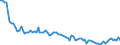 Statistische Systematik der Wirtschaftszweige in der Europäischen Gemeinschaft (NACE Rev. 2): Insgesamt - alle NACE-Wirtschaftszweige / Altersklasse: 15 bis 24 Jahre / Erwerbstätigkeits- und Beschäftigungsstatus: Arbeitnehmer / Maßeinheit: Tausend Personen / Geopolitische Meldeeinheit: Lettland