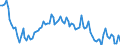 Statistische Systematik der Wirtschaftszweige in der Europäischen Gemeinschaft (NACE Rev. 2): Insgesamt - alle NACE-Wirtschaftszweige / Altersklasse: 15 bis 24 Jahre / Erwerbstätigkeits- und Beschäftigungsstatus: Arbeitnehmer / Maßeinheit: Tausend Personen / Geopolitische Meldeeinheit: Litauen