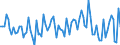 Statistische Systematik der Wirtschaftszweige in der Europäischen Gemeinschaft (NACE Rev. 2): Insgesamt - alle NACE-Wirtschaftszweige / Altersklasse: 15 bis 24 Jahre / Erwerbstätigkeits- und Beschäftigungsstatus: Arbeitnehmer / Maßeinheit: Tausend Personen / Geopolitische Meldeeinheit: Malta