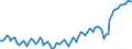 Statistische Systematik der Wirtschaftszweige in der Europäischen Gemeinschaft (NACE Rev. 2): Insgesamt - alle NACE-Wirtschaftszweige / Altersklasse: 15 bis 24 Jahre / Erwerbstätigkeits- und Beschäftigungsstatus: Arbeitnehmer / Maßeinheit: Tausend Personen / Geopolitische Meldeeinheit: Niederlande