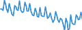 Statistische Systematik der Wirtschaftszweige in der Europäischen Gemeinschaft (NACE Rev. 2): Insgesamt - alle NACE-Wirtschaftszweige / Altersklasse: 15 bis 24 Jahre / Erwerbstätigkeits- und Beschäftigungsstatus: Arbeitnehmer / Maßeinheit: Tausend Personen / Geopolitische Meldeeinheit: Österreich