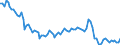 Statistische Systematik der Wirtschaftszweige in der Europäischen Gemeinschaft (NACE Rev. 2): Insgesamt - alle NACE-Wirtschaftszweige / Altersklasse: 15 bis 24 Jahre / Erwerbstätigkeits- und Beschäftigungsstatus: Arbeitnehmer / Maßeinheit: Tausend Personen / Geopolitische Meldeeinheit: Polen