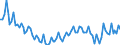 Statistische Systematik der Wirtschaftszweige in der Europäischen Gemeinschaft (NACE Rev. 2): Insgesamt - alle NACE-Wirtschaftszweige / Altersklasse: 15 bis 24 Jahre / Erwerbstätigkeits- und Beschäftigungsstatus: Arbeitnehmer / Maßeinheit: Tausend Personen / Geopolitische Meldeeinheit: Slowenien