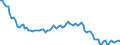 Statistische Systematik der Wirtschaftszweige in der Europäischen Gemeinschaft (NACE Rev. 2): Insgesamt - alle NACE-Wirtschaftszweige / Altersklasse: 15 bis 24 Jahre / Erwerbstätigkeits- und Beschäftigungsstatus: Arbeitnehmer / Maßeinheit: Tausend Personen / Geopolitische Meldeeinheit: Slowakei
