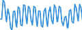 Statistische Systematik der Wirtschaftszweige in der Europäischen Gemeinschaft (NACE Rev. 2): Insgesamt - alle NACE-Wirtschaftszweige / Altersklasse: 15 bis 24 Jahre / Erwerbstätigkeits- und Beschäftigungsstatus: Arbeitnehmer / Maßeinheit: Tausend Personen / Geopolitische Meldeeinheit: Finnland