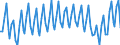 Statistische Systematik der Wirtschaftszweige in der Europäischen Gemeinschaft (NACE Rev. 2): Insgesamt - alle NACE-Wirtschaftszweige / Altersklasse: 15 bis 24 Jahre / Erwerbstätigkeits- und Beschäftigungsstatus: Arbeitnehmer / Maßeinheit: Tausend Personen / Geopolitische Meldeeinheit: Schweden