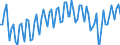 Statistische Systematik der Wirtschaftszweige in der Europäischen Gemeinschaft (NACE Rev. 2): Insgesamt - alle NACE-Wirtschaftszweige / Altersklasse: 15 bis 24 Jahre / Erwerbstätigkeits- und Beschäftigungsstatus: Arbeitnehmer / Maßeinheit: Tausend Personen / Geopolitische Meldeeinheit: Island