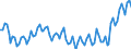 Statistische Systematik der Wirtschaftszweige in der Europäischen Gemeinschaft (NACE Rev. 2): Insgesamt - alle NACE-Wirtschaftszweige / Altersklasse: 15 bis 24 Jahre / Erwerbstätigkeits- und Beschäftigungsstatus: Arbeitnehmer / Maßeinheit: Tausend Personen / Geopolitische Meldeeinheit: Norwegen