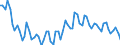 Statistische Systematik der Wirtschaftszweige in der Europäischen Gemeinschaft (NACE Rev. 2): Insgesamt - alle NACE-Wirtschaftszweige / Altersklasse: 15 bis 24 Jahre / Erwerbstätigkeits- und Beschäftigungsstatus: Arbeitnehmer / Maßeinheit: Tausend Personen / Geopolitische Meldeeinheit: United Kingdom