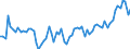 Statistische Systematik der Wirtschaftszweige in der Europäischen Gemeinschaft (NACE Rev. 2): Insgesamt - alle NACE-Wirtschaftszweige / Altersklasse: 15 bis 24 Jahre / Erwerbstätigkeits- und Beschäftigungsstatus: Arbeitnehmer / Maßeinheit: Tausend Personen / Geopolitische Meldeeinheit: Nordmazedonien