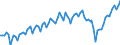 Statistische Systematik der Wirtschaftszweige in der Europäischen Gemeinschaft (NACE Rev. 2): Insgesamt - alle NACE-Wirtschaftszweige / Altersklasse: 15 bis 24 Jahre / Erwerbstätigkeits- und Beschäftigungsstatus: Arbeitnehmer / Maßeinheit: Tausend Personen / Geopolitische Meldeeinheit: Türkei