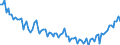 Statistische Systematik der Wirtschaftszweige in der Europäischen Gemeinschaft (NACE Rev. 2): Insgesamt - alle NACE-Wirtschaftszweige / Altersklasse: 15 bis 24 Jahre / Erwerbstätigkeits- und Beschäftigungsstatus: Selbstständige / Maßeinheit: Tausend Personen / Geopolitische Meldeeinheit: Europäische Union - 27 Länder (ab 2020)