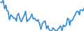 Statistische Systematik der Wirtschaftszweige in der Europäischen Gemeinschaft (NACE Rev. 2): Insgesamt - alle NACE-Wirtschaftszweige / Altersklasse: 15 bis 24 Jahre / Erwerbstätigkeits- und Beschäftigungsstatus: Selbstständige / Maßeinheit: Tausend Personen / Geopolitische Meldeeinheit: Euroraum - 20 Länder (ab 2023)