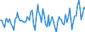Statistische Systematik der Wirtschaftszweige in der Europäischen Gemeinschaft (NACE Rev. 2): Insgesamt - alle NACE-Wirtschaftszweige / Altersklasse: 15 bis 24 Jahre / Erwerbstätigkeits- und Beschäftigungsstatus: Selbstständige / Maßeinheit: Tausend Personen / Geopolitische Meldeeinheit: Belgien