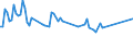 Statistische Systematik der Wirtschaftszweige in der Europäischen Gemeinschaft (NACE Rev. 2): Insgesamt - alle NACE-Wirtschaftszweige / Altersklasse: 15 bis 24 Jahre / Erwerbstätigkeits- und Beschäftigungsstatus: Selbstständige / Maßeinheit: Tausend Personen / Geopolitische Meldeeinheit: Bulgarien