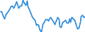 Statistische Systematik der Wirtschaftszweige in der Europäischen Gemeinschaft (NACE Rev. 2): Insgesamt - alle NACE-Wirtschaftszweige / Altersklasse: 15 bis 24 Jahre / Erwerbstätigkeits- und Beschäftigungsstatus: Selbstständige / Maßeinheit: Tausend Personen / Geopolitische Meldeeinheit: Tschechien