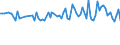 Statistische Systematik der Wirtschaftszweige in der Europäischen Gemeinschaft (NACE Rev. 2): Insgesamt - alle NACE-Wirtschaftszweige / Altersklasse: 15 bis 24 Jahre / Erwerbstätigkeits- und Beschäftigungsstatus: Selbstständige / Maßeinheit: Tausend Personen / Geopolitische Meldeeinheit: Dänemark