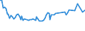 Statistische Systematik der Wirtschaftszweige in der Europäischen Gemeinschaft (NACE Rev. 2): Insgesamt - alle NACE-Wirtschaftszweige / Altersklasse: 15 bis 24 Jahre / Erwerbstätigkeits- und Beschäftigungsstatus: Selbstständige / Maßeinheit: Tausend Personen / Geopolitische Meldeeinheit: Irland