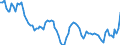 Statistische Systematik der Wirtschaftszweige in der Europäischen Gemeinschaft (NACE Rev. 2): Insgesamt - alle NACE-Wirtschaftszweige / Altersklasse: 15 bis 24 Jahre / Erwerbstätigkeits- und Beschäftigungsstatus: Selbstständige / Maßeinheit: Tausend Personen / Geopolitische Meldeeinheit: Griechenland