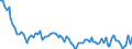 Statistische Systematik der Wirtschaftszweige in der Europäischen Gemeinschaft (NACE Rev. 2): Insgesamt - alle NACE-Wirtschaftszweige / Altersklasse: 15 bis 24 Jahre / Erwerbstätigkeits- und Beschäftigungsstatus: Selbstständige / Maßeinheit: Tausend Personen / Geopolitische Meldeeinheit: Spanien