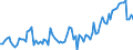 Statistische Systematik der Wirtschaftszweige in der Europäischen Gemeinschaft (NACE Rev. 2): Insgesamt - alle NACE-Wirtschaftszweige / Altersklasse: 15 bis 24 Jahre / Erwerbstätigkeits- und Beschäftigungsstatus: Selbstständige / Maßeinheit: Tausend Personen / Geopolitische Meldeeinheit: Frankreich