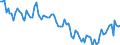 Statistische Systematik der Wirtschaftszweige in der Europäischen Gemeinschaft (NACE Rev. 2): Insgesamt - alle NACE-Wirtschaftszweige / Altersklasse: 15 bis 24 Jahre / Erwerbstätigkeits- und Beschäftigungsstatus: Selbstständige / Maßeinheit: Tausend Personen / Geopolitische Meldeeinheit: Italien