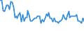 Statistische Systematik der Wirtschaftszweige in der Europäischen Gemeinschaft (NACE Rev. 2): Insgesamt - alle NACE-Wirtschaftszweige / Altersklasse: 15 bis 24 Jahre / Erwerbstätigkeits- und Beschäftigungsstatus: Selbstständige / Maßeinheit: Tausend Personen / Geopolitische Meldeeinheit: Zypern