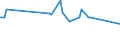 Statistische Systematik der Wirtschaftszweige in der Europäischen Gemeinschaft (NACE Rev. 2): Insgesamt - alle NACE-Wirtschaftszweige / Altersklasse: 15 bis 24 Jahre / Erwerbstätigkeits- und Beschäftigungsstatus: Selbstständige / Maßeinheit: Tausend Personen / Geopolitische Meldeeinheit: Lettland