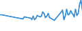 Statistische Systematik der Wirtschaftszweige in der Europäischen Gemeinschaft (NACE Rev. 2): Insgesamt - alle NACE-Wirtschaftszweige / Altersklasse: 15 bis 24 Jahre / Erwerbstätigkeits- und Beschäftigungsstatus: Selbstständige / Maßeinheit: Tausend Personen / Geopolitische Meldeeinheit: Litauen
