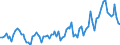 Statistische Systematik der Wirtschaftszweige in der Europäischen Gemeinschaft (NACE Rev. 2): Insgesamt - alle NACE-Wirtschaftszweige / Altersklasse: 15 bis 24 Jahre / Erwerbstätigkeits- und Beschäftigungsstatus: Selbstständige / Maßeinheit: Tausend Personen / Geopolitische Meldeeinheit: Ungarn