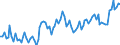 Statistische Systematik der Wirtschaftszweige in der Europäischen Gemeinschaft (NACE Rev. 2): Insgesamt - alle NACE-Wirtschaftszweige / Altersklasse: 15 bis 24 Jahre / Erwerbstätigkeits- und Beschäftigungsstatus: Selbstständige / Maßeinheit: Tausend Personen / Geopolitische Meldeeinheit: Niederlande