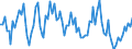 Statistische Systematik der Wirtschaftszweige in der Europäischen Gemeinschaft (NACE Rev. 2): Insgesamt - alle NACE-Wirtschaftszweige / Altersklasse: 15 bis 24 Jahre / Erwerbstätigkeits- und Beschäftigungsstatus: Selbstständige / Maßeinheit: Tausend Personen / Geopolitische Meldeeinheit: Österreich