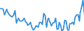 Statistische Systematik der Wirtschaftszweige in der Europäischen Gemeinschaft (NACE Rev. 2): Insgesamt - alle NACE-Wirtschaftszweige / Altersklasse: 15 bis 24 Jahre / Erwerbstätigkeits- und Beschäftigungsstatus: Selbstständige / Maßeinheit: Tausend Personen / Geopolitische Meldeeinheit: Polen