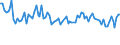 Statistische Systematik der Wirtschaftszweige in der Europäischen Gemeinschaft (NACE Rev. 2): Insgesamt - alle NACE-Wirtschaftszweige / Altersklasse: 15 bis 24 Jahre / Erwerbstätigkeits- und Beschäftigungsstatus: Selbstständige / Maßeinheit: Tausend Personen / Geopolitische Meldeeinheit: Portugal