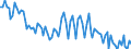 Statistische Systematik der Wirtschaftszweige in der Europäischen Gemeinschaft (NACE Rev. 2): Insgesamt - alle NACE-Wirtschaftszweige / Altersklasse: 15 bis 24 Jahre / Erwerbstätigkeits- und Beschäftigungsstatus: Selbstständige / Maßeinheit: Tausend Personen / Geopolitische Meldeeinheit: Rumänien