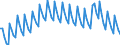 Statistische Systematik der Wirtschaftszweige in der Europäischen Gemeinschaft (NACE Rev. 2): Insgesamt - alle NACE-Wirtschaftszweige / Dauer: Insgesamt / Maßeinheit: Monat / Geopolitische Meldeeinheit: Europäische Union - 27 Länder (ab 2020)