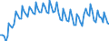 Statistische Systematik der Wirtschaftszweige in der Europäischen Gemeinschaft (NACE Rev. 2): Insgesamt - alle NACE-Wirtschaftszweige / Dauer: Insgesamt / Maßeinheit: Monat / Geopolitische Meldeeinheit: Irland