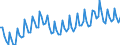 Statistische Systematik der Wirtschaftszweige in der Europäischen Gemeinschaft (NACE Rev. 2): Insgesamt - alle NACE-Wirtschaftszweige / Dauer: Insgesamt / Maßeinheit: Monat / Geopolitische Meldeeinheit: Griechenland