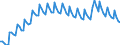 Statistische Systematik der Wirtschaftszweige in der Europäischen Gemeinschaft (NACE Rev. 2): Insgesamt - alle NACE-Wirtschaftszweige / Dauer: Insgesamt / Maßeinheit: Monat / Geopolitische Meldeeinheit: Spanien