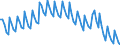 Statistische Systematik der Wirtschaftszweige in der Europäischen Gemeinschaft (NACE Rev. 2): Insgesamt - alle NACE-Wirtschaftszweige / Dauer: Insgesamt / Maßeinheit: Monat / Geopolitische Meldeeinheit: Frankreich
