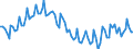 Statistische Systematik der Wirtschaftszweige in der Europäischen Gemeinschaft (NACE Rev. 2): Insgesamt - alle NACE-Wirtschaftszweige / Dauer: Insgesamt / Maßeinheit: Monat / Geopolitische Meldeeinheit: Kroatien