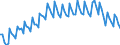 Statistische Systematik der Wirtschaftszweige in der Europäischen Gemeinschaft (NACE Rev. 2): Insgesamt - alle NACE-Wirtschaftszweige / Dauer: Insgesamt / Maßeinheit: Monat / Geopolitische Meldeeinheit: Italien