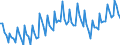 Statistische Systematik der Wirtschaftszweige in der Europäischen Gemeinschaft (NACE Rev. 2): Insgesamt - alle NACE-Wirtschaftszweige / Dauer: Insgesamt / Maßeinheit: Monat / Geopolitische Meldeeinheit: Zypern
