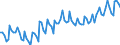 Statistische Systematik der Wirtschaftszweige in der Europäischen Gemeinschaft (NACE Rev. 2): Insgesamt - alle NACE-Wirtschaftszweige / Dauer: Insgesamt / Maßeinheit: Monat / Geopolitische Meldeeinheit: Lettland
