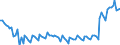 Statistische Systematik der Wirtschaftszweige in der Europäischen Gemeinschaft (NACE Rev. 2): Insgesamt - alle NACE-Wirtschaftszweige / Dauer: Insgesamt / Maßeinheit: Monat / Geopolitische Meldeeinheit: Litauen