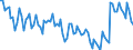 Statistische Systematik der Wirtschaftszweige in der Europäischen Gemeinschaft (NACE Rev. 2): Insgesamt - alle NACE-Wirtschaftszweige / Dauer: Insgesamt / Maßeinheit: Monat / Geopolitische Meldeeinheit: Luxemburg