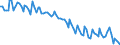 Statistische Systematik der Wirtschaftszweige in der Europäischen Gemeinschaft (NACE Rev. 2): Insgesamt - alle NACE-Wirtschaftszweige / Dauer: Insgesamt / Maßeinheit: Monat / Geopolitische Meldeeinheit: Malta